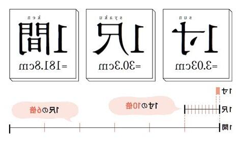 一尺 cm